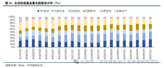 公募基金2024年度盘点：变中求新，新中谋进(图30)