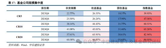 公募基金2024年度盘点：变中求新，新中谋进(图25)