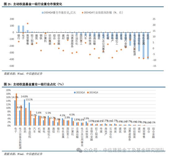 公募基金2024年度盘点：变中求新，新中谋进(图31)