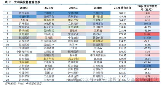 公募基金2024年度盘点：变中求新，新中谋进(图32)