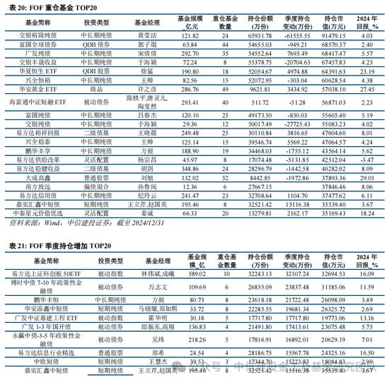 公募基金2024年度盘点：变中求新，新中谋进(图34)