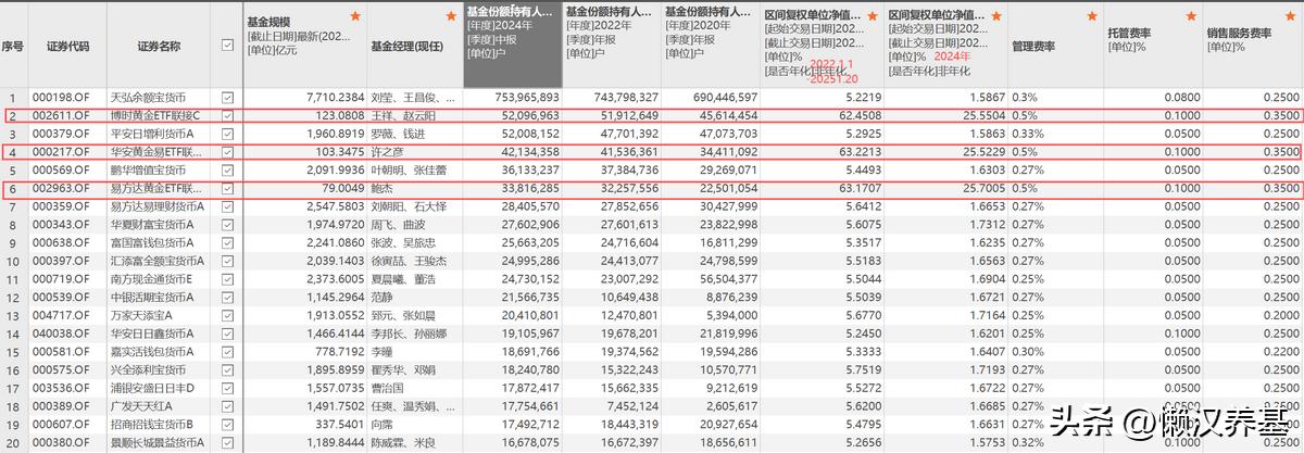 千百万乃至数亿人持有的热门基金，到底藏着什么秘密？(图2)