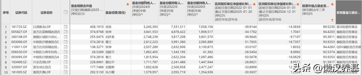 千百万乃至数亿人持有的热门基金，到底藏着什么秘密？(图3)