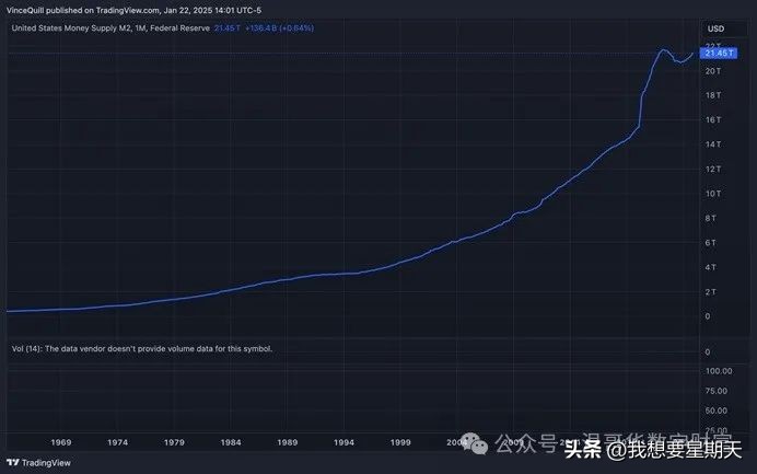 惊人预测！全球最大资管公司贝莱德CEO：比特币或飙升至70万美元(图2)