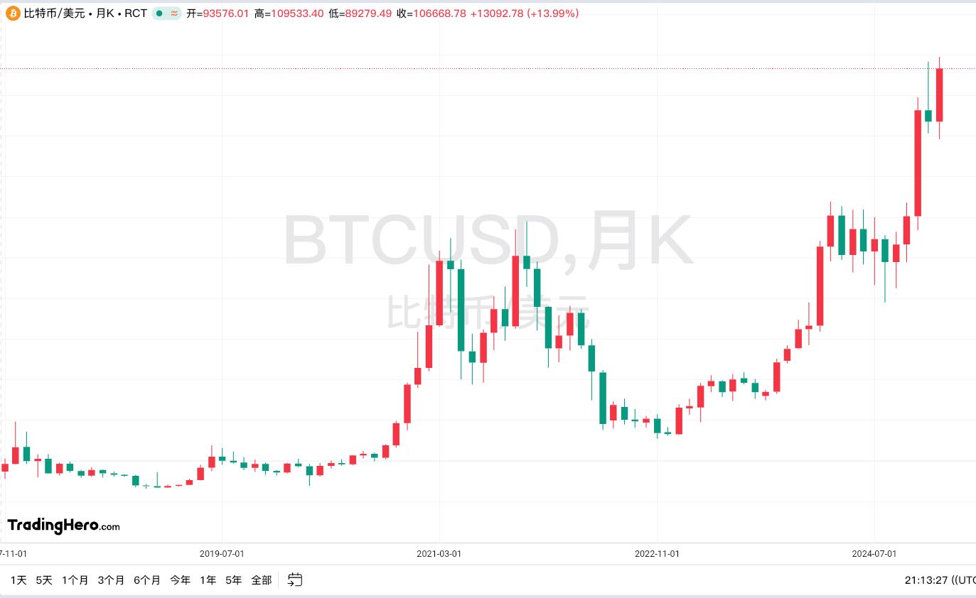 特朗普行政令如何影响比特币BTC最新价格 X.Game前瞻加密货币市场(图3)