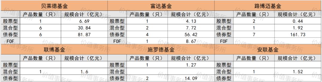 外资公募基金年底大盘点：这家大名鼎鼎的基金竟然如此全面拉胯？(图4)