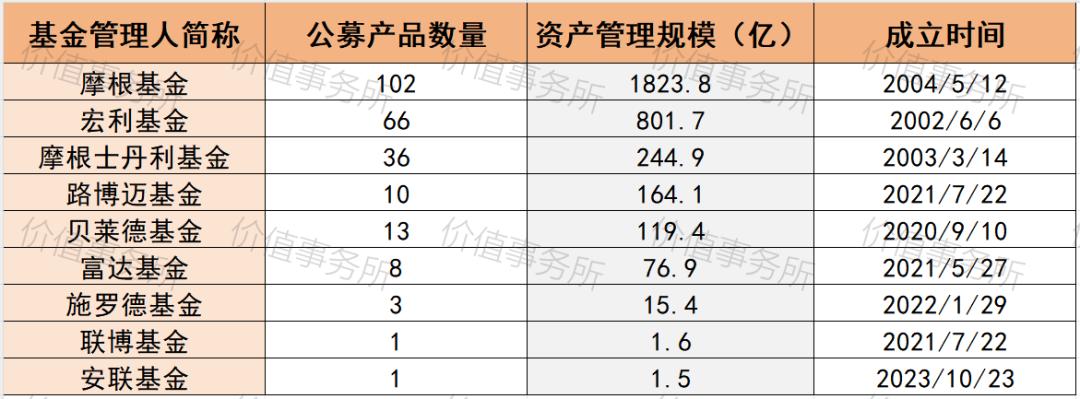 外资公募基金年底大盘点：这家大名鼎鼎的基金竟然如此全面拉胯？(图2)