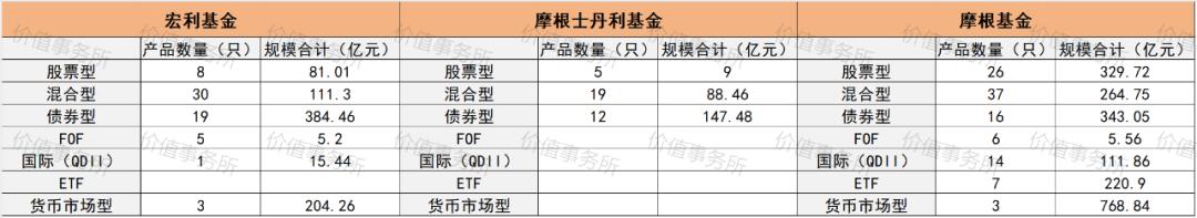 外资公募基金年底大盘点：这家大名鼎鼎的基金竟然如此全面拉胯？(图3)