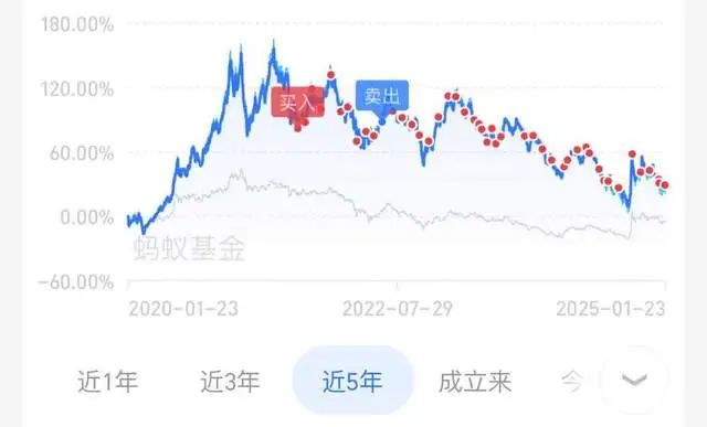 外资公募基金年底大盘点：这家大名鼎鼎的基金竟然如此全面拉胯？(图6)