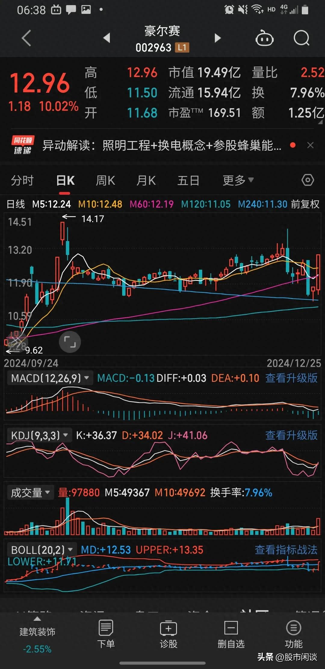 炒股如何盈利从来没有人告诉你今天我就说清楚(图1)