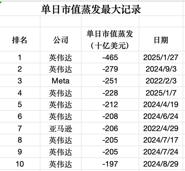 DeepSeek冲击华尔街，基金经理连夜重估投资版图(图3)