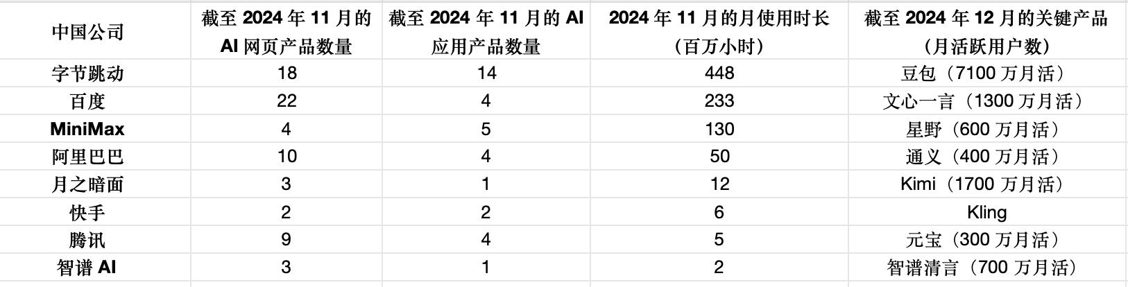 DeepSeek冲击华尔街，基金经理连夜重估投资版图(图4)