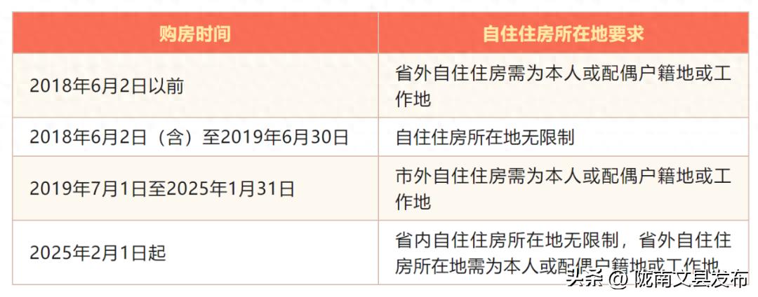 公积金新政来了，2月1日起实施！(图1)