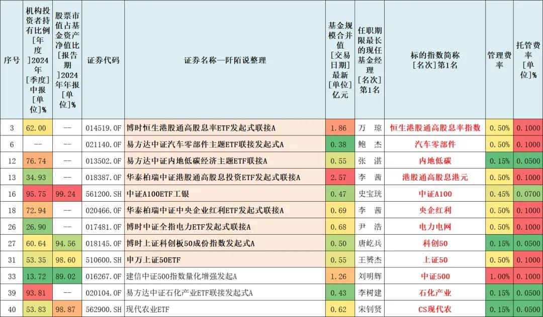 2024四季度，基金公司大幅度加仓了这些基金！(图7)