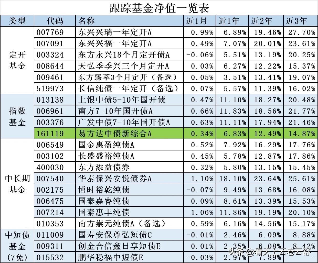 债市月报：总体震荡向好，基金业绩分化明显，后市机遇与风险并存(图2)